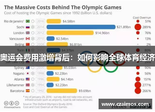 奥运会费用激增背后：如何影响全球体育经济