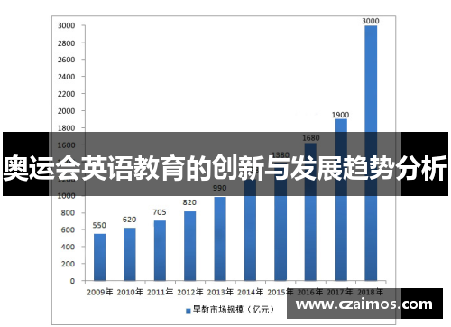 奥运会英语教育的创新与发展趋势分析