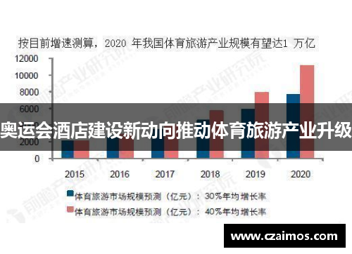 奥运会酒店建设新动向推动体育旅游产业升级