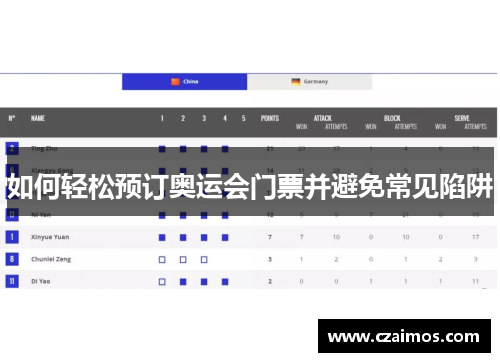 如何轻松预订奥运会门票并避免常见陷阱