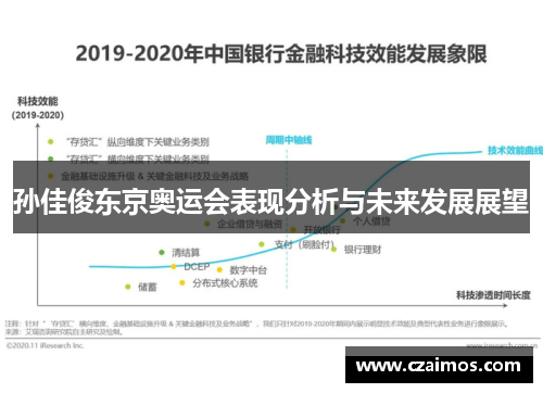 孙佳俊东京奥运会表现分析与未来发展展望