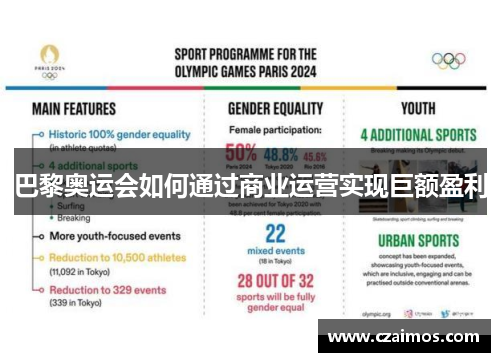 巴黎奥运会如何通过商业运营实现巨额盈利